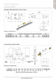2 cylinder mount and in line oc valves