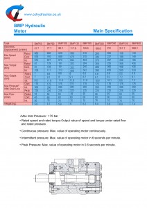 BMP main spec